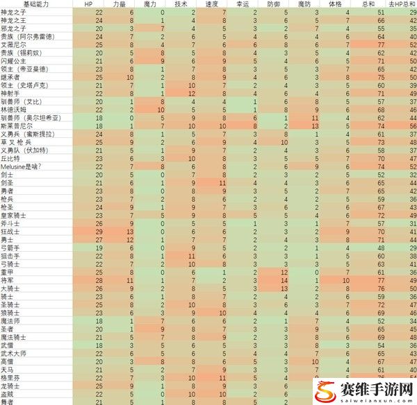 火焰纹章engage职业能力值上限表 全角色能力值上限数据表