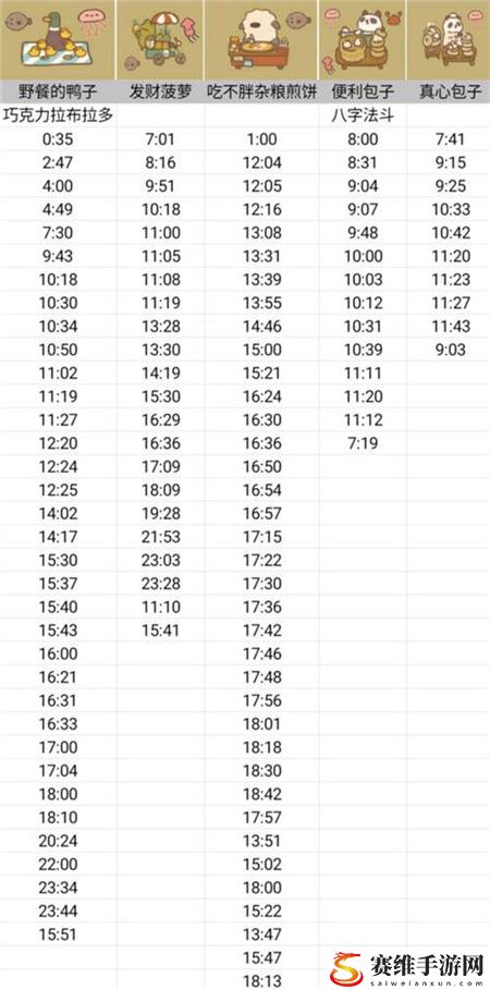 动物餐厅摊主解锁攻略2024 动物餐厅摊主解锁攻略时间表