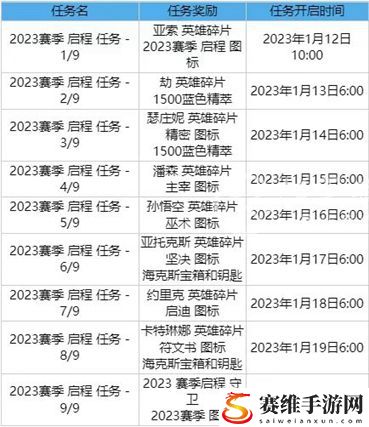 lol2023神秘英雄是谁?2023英雄联盟神秘英雄介绍