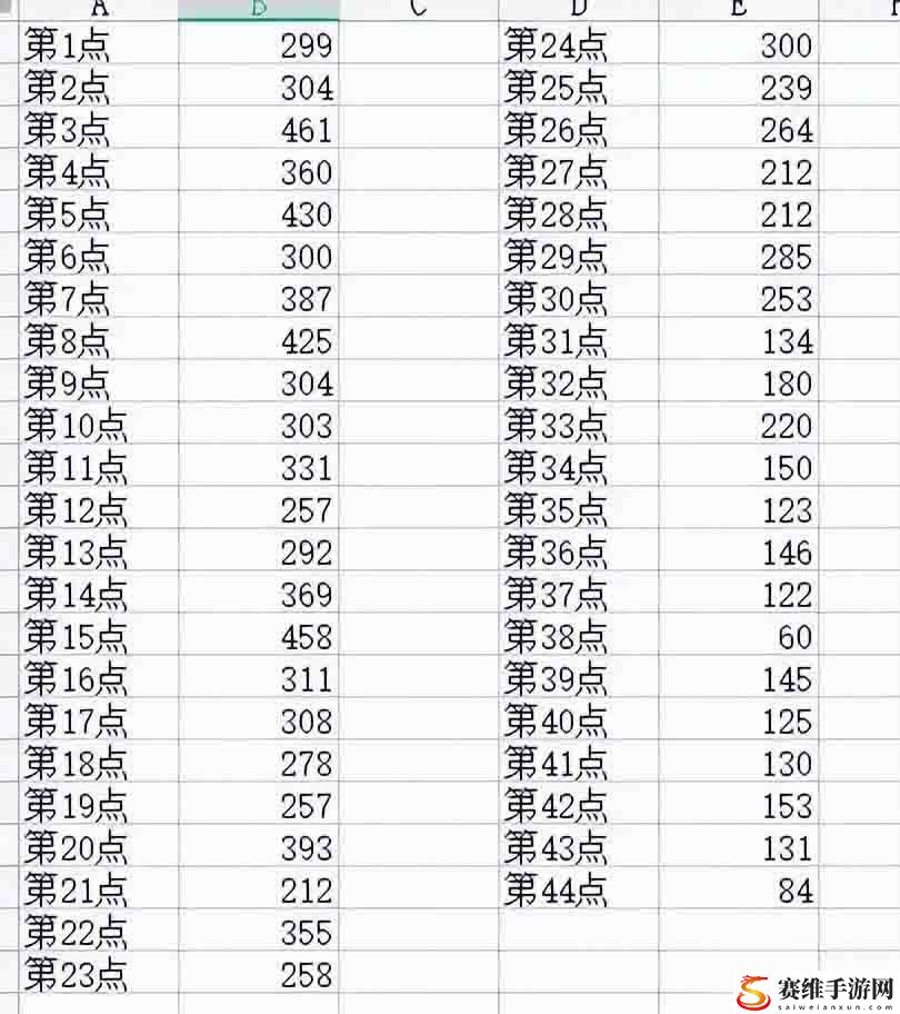 梦幻西游机缘花费表 梦幻西游机缘跑满要多少钱