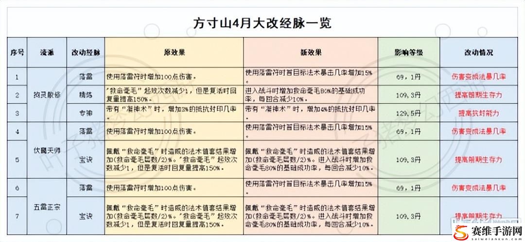 梦幻西游手游2022年新门派预测 梦幻西游手游还会出新门派吗