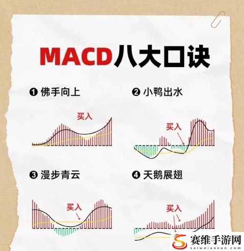  一阴吞两阳与MACD的关系上线，网友表示：多空博弈的微妙平衡