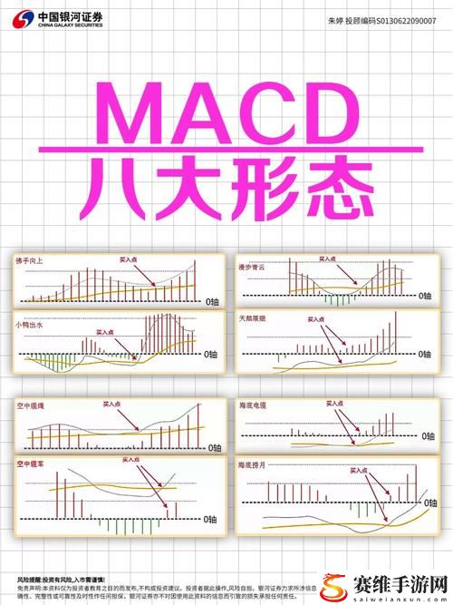 一阴吞两阳与MACD的关系