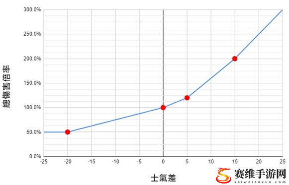 卧龙苍天陨落士气系统对伤害影响分析：稀有称号速得建议