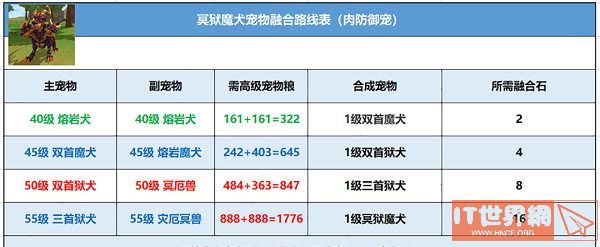 创造与魔法冥狱魔犬融合方法介绍