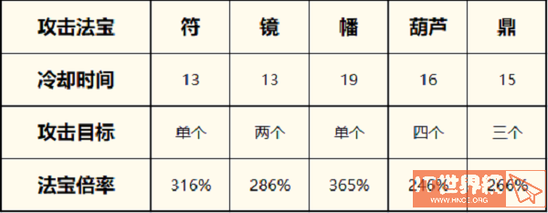 一念逍遥法修法宝怎么搭配？ 法修法宝搭配攻略2022最新