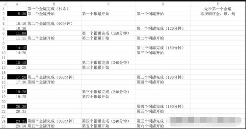 咸鱼之王盐罐多久刷出来一次?咸鱼之王盐罐刷新时间机制表