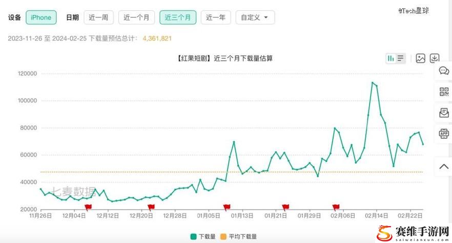 18款成品短视频app下载量分析与市场趋势