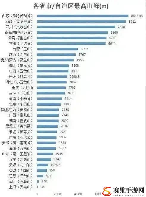  免费站在线观看人数高峰省份的现象分析