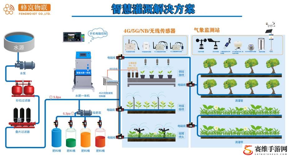 优质j液灌溉系统上线，网友热议：智农新助力，干旱不再惧