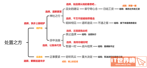 原神久岐忍邀约任务怎么做？ 久岐忍邀约任务攻略最详细