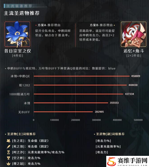 原神2.4申鹤圣遗物选什么：如何利用技能打出最大伤害