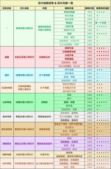 禁闭求生汉堡小哥芯片怎么拿?禁闭求生汉堡小哥芯片位置图