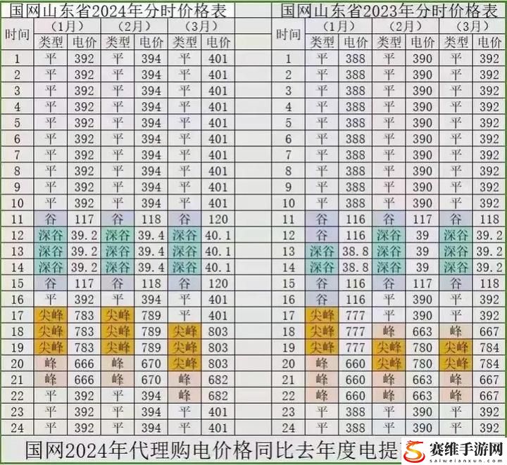 2024年日本免费三色电费新政策解析