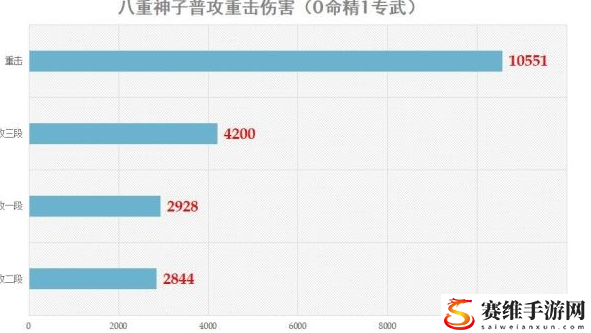 原神八重神子圣遗物选择参考：高效刷金币策略