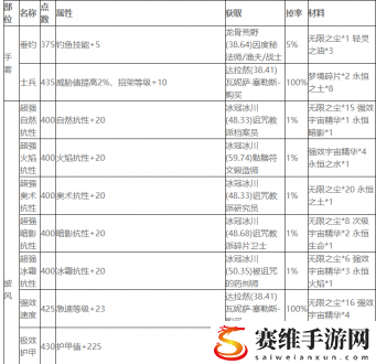 魔兽世界wlk附魔图纸大全 魔兽世界wlk附魔图纸出处