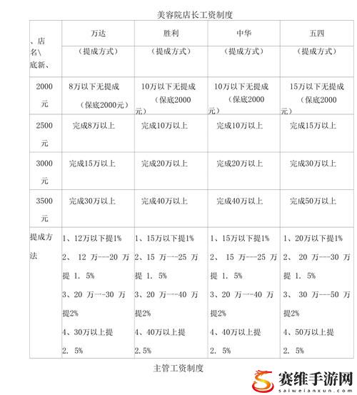 美容室的待遇5最新动态，用户热议：