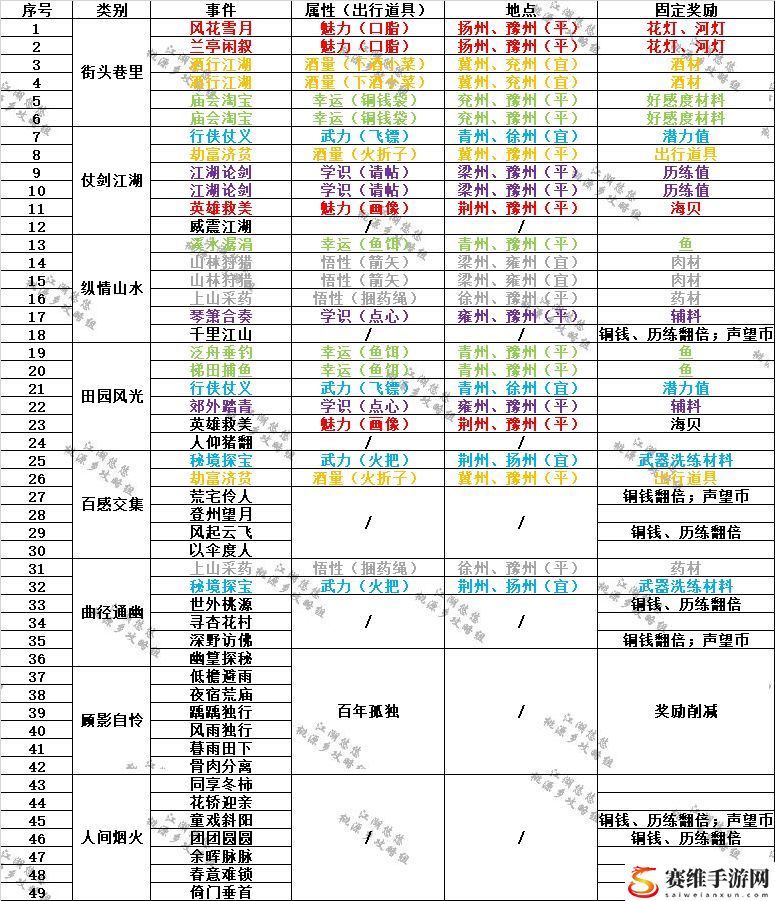 江湖悠悠新手出行怎么玩：攻略助你技能升级