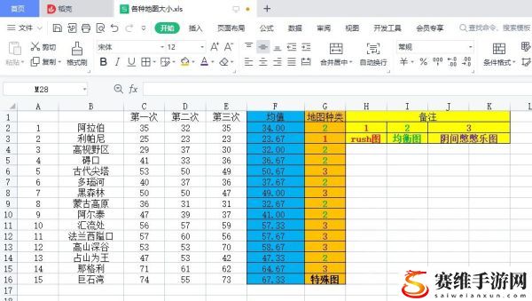 帝国时代41V1地图分类及简要战术攻略：角色养成全技巧分享