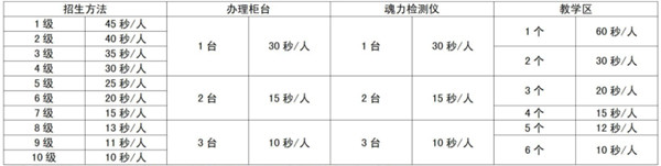 叫我大掌柜史莱克学院事件怎么选择?史莱克学院攻略