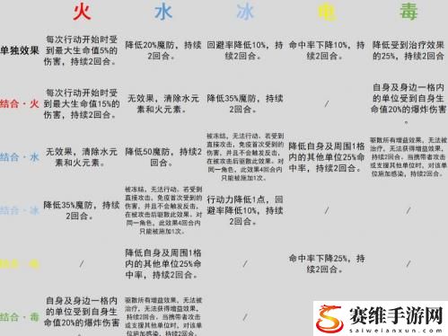 环形战争元素反应图 环形战争元素反应机制表一览