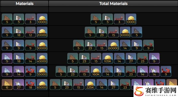 原神圣显之钥突破材料一览 原神圣显之钥升级材料总计