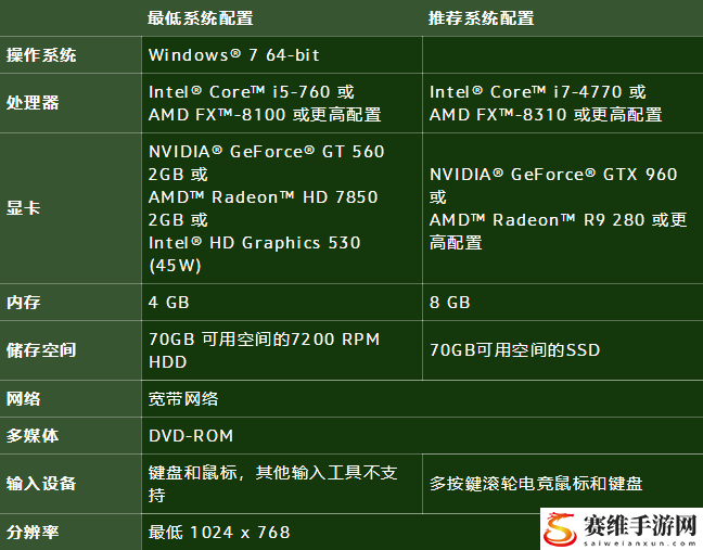 魔兽世界10.0配置要求高吗?wow10.0配置要求官方推荐