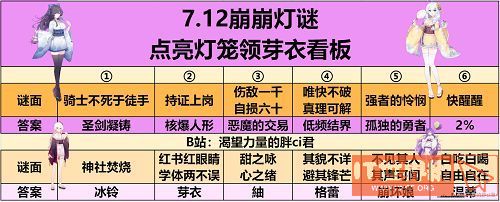 崩坏学园2夏影灯谜答案大全