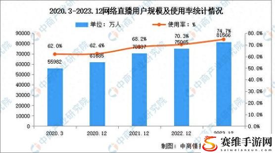 洞察“免费直播在线观看人数统计”的背后：趋势与分析