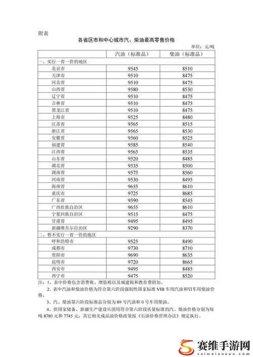 中国XXXXL196价格表2024，网友表示：性价比超乎想象