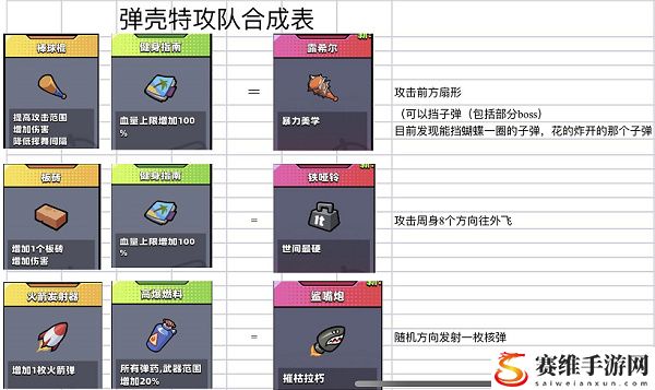 弹壳特攻队合成表图片 弹壳特攻队合成表最新