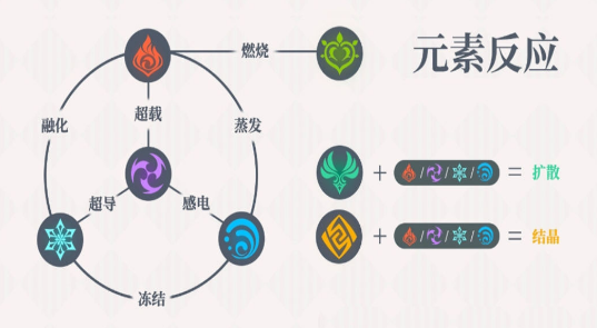 原神如何自己配队：任务链条最佳完成方案