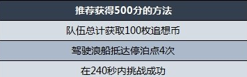 原神追想练行急袭攻略：任务高效完成方法