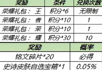 王者荣耀2021钻石消耗活动怎么完成：装备强化的秘密