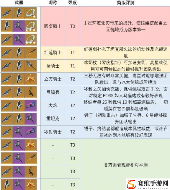 幻塔坦克武器搭配强度解析：快速获取稀有装备的最佳方法