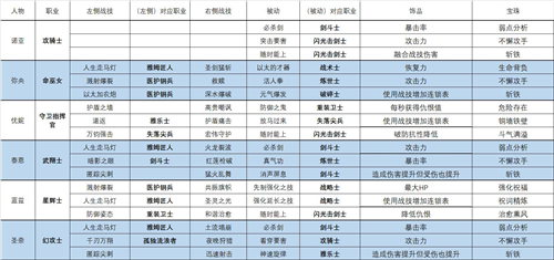 异度之刃3职业搭配推荐 异度之刃3职业搭配技能宝珠选择搭配攻略