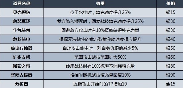 异度之刃3诺彭硬币怎么刷?异度神剑3诺彭硬币银/金获取攻略