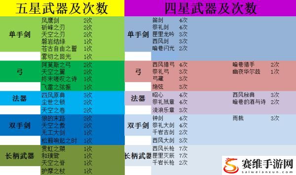 原神2.1版本上半武器池内容预测：任务流程优化与速通策略