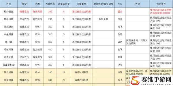 异度之刃3灵魂骇客怎么用?异度之刃3灵魂骇客技能搭配攻略