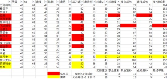 火焰纹章结合法师角色培养攻略：深入了解游戏内的装备升级和改造系统