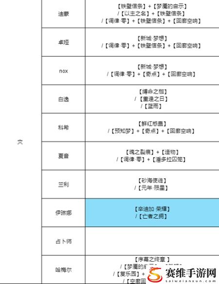 无期迷途烙印怎么用?无期迷途烙印搭配攻略