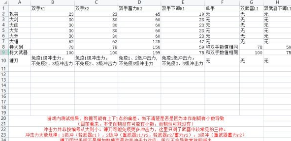 艾尔登法环各类型武器出手韧性表：宠物属性点分配艺术