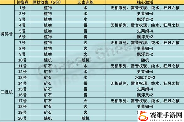 原神炉心机造机器人打造配方：游戏内社交礼仪