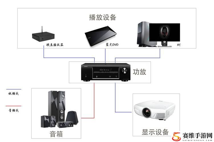 私人影院家庭影院系统：打造理想的家庭观影体验