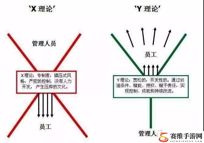 人性理论与XY理论的关系，网友直言：职场管理的哲学思考