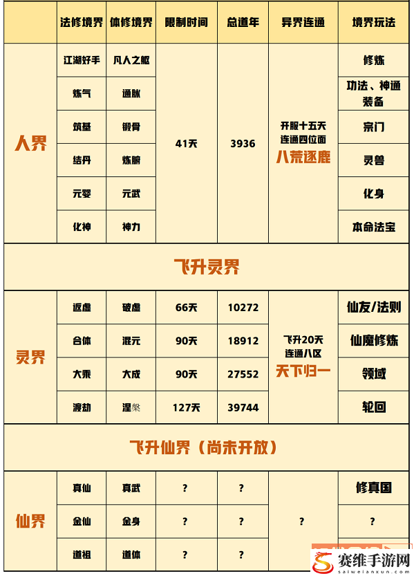 一念逍遥修炼境界划分技巧