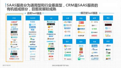  探索国内永久免费saascrm的无限潜力