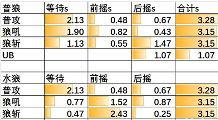 公主连结水狼为什么被称为八仙：宠物技能升级规划