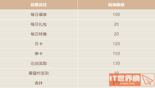 一念逍遥机缘获取方法大全2022最新