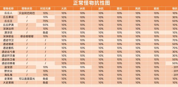 原神深境螺旋怪物抗性分析与打法思路：掌握副本首领的攻击模式与弱点